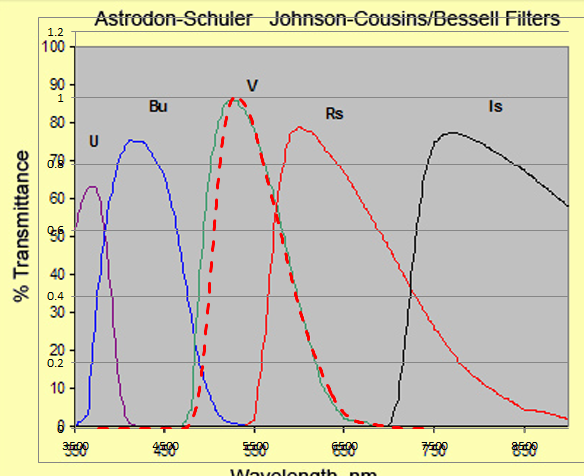 Schuller_Bessel-V.PNG