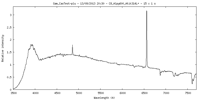 _gam_castest-plu_20130913_855_Pierre Dubreuil.png