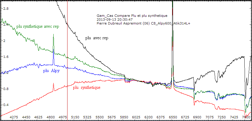 Compare-Gam_Cas_coupe_4100A.png