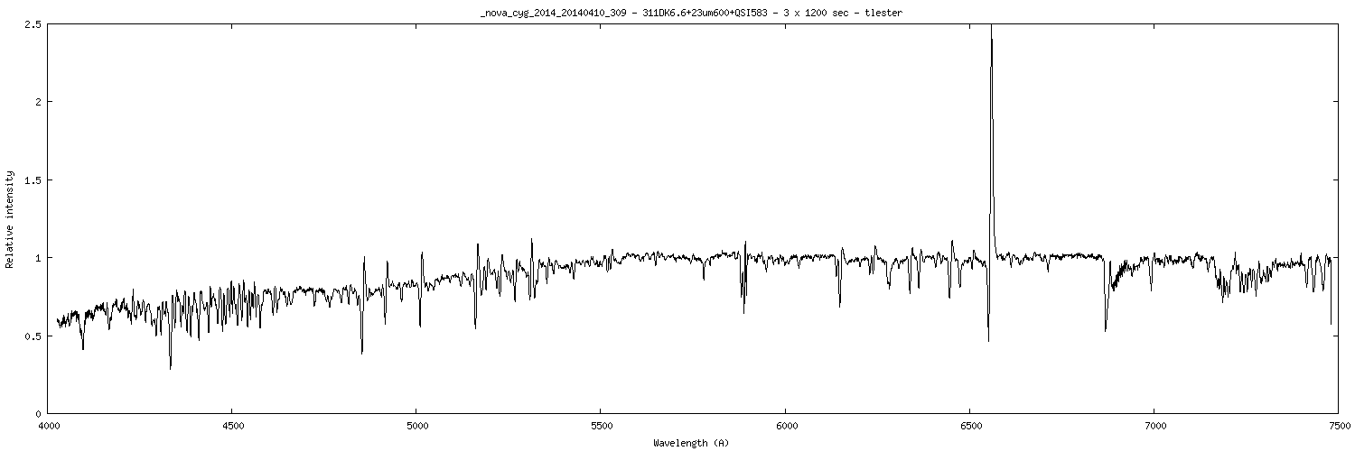 nova_cyg_2014_20140410_309_tlester.png