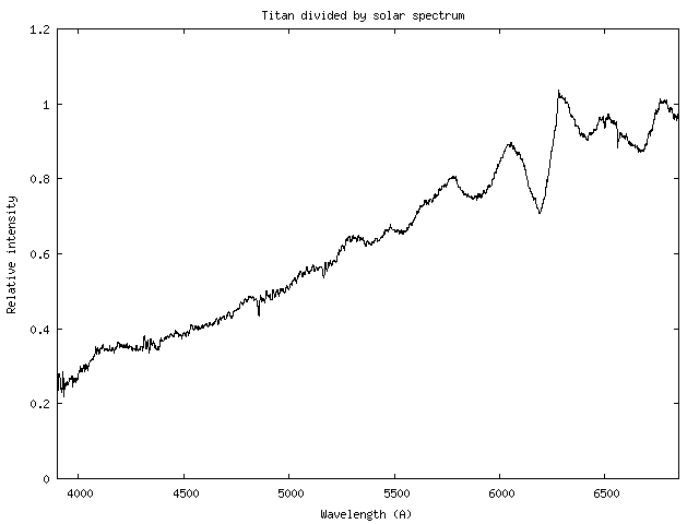 titan_divided_by_solar_spectrum.png