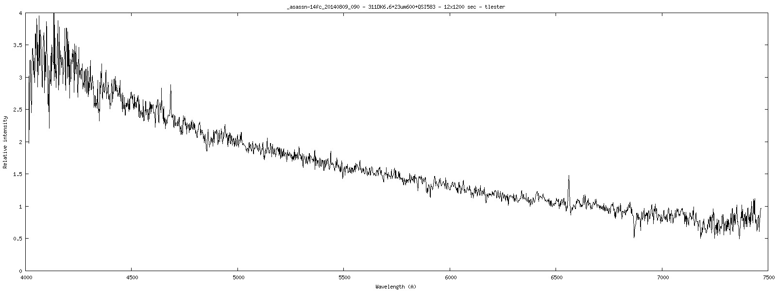 _asassn-14fc_20140809_090_tlester.png