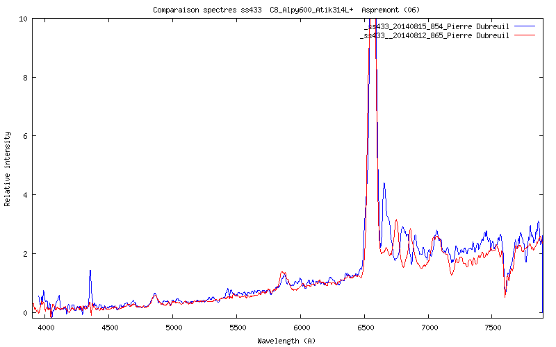 Spectres ss433 12 et 15-08-2014.png