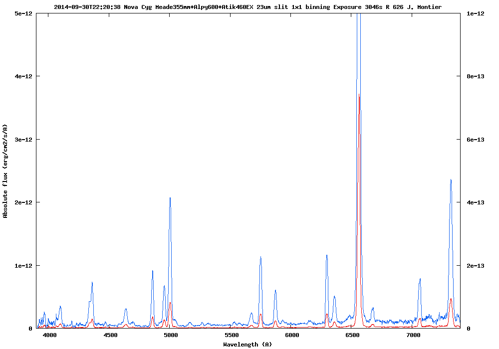 20140930_novacyg_flux.png