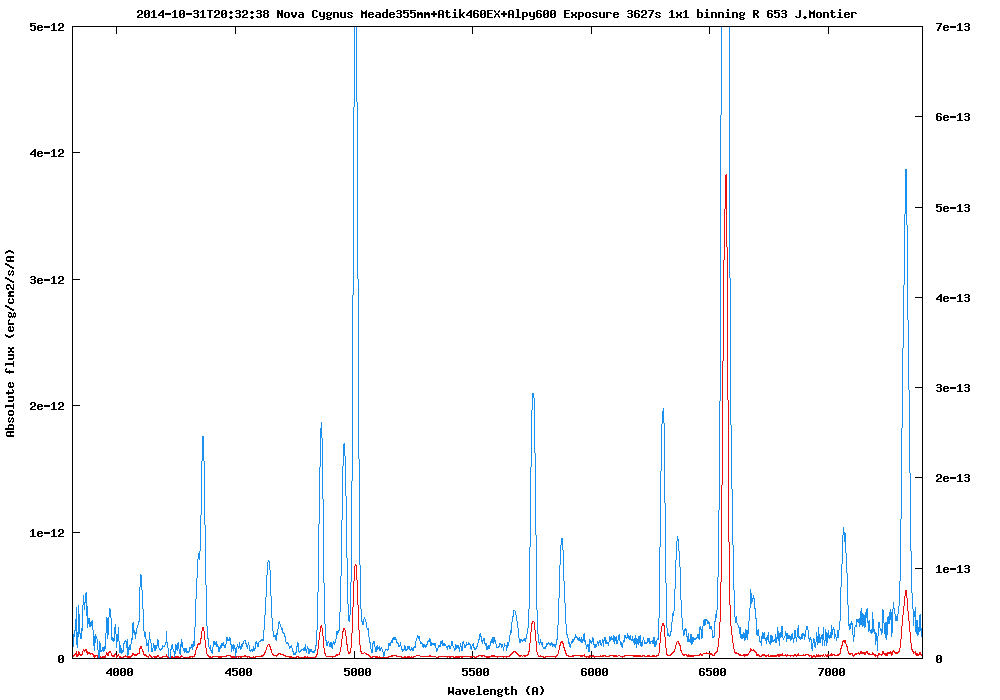 20141031_novacyg_flux.png