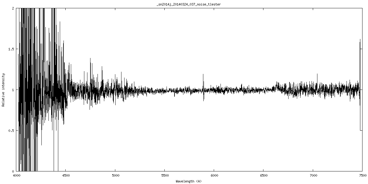 _sn2014j_noise_tlester.png