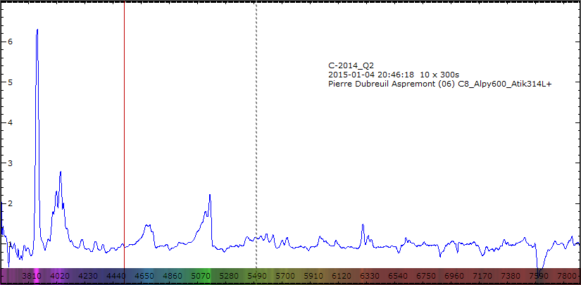 _C2014Q2_20150104_865_pierre dubreuil.png