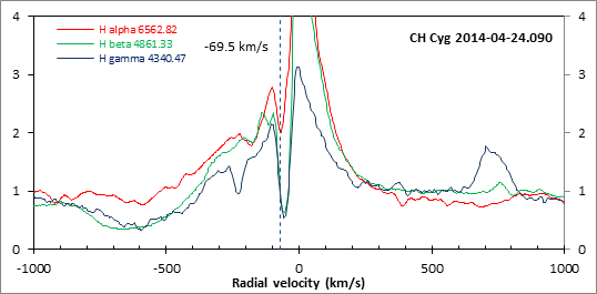 CHCyg_20140424_090_HaHbHg.png