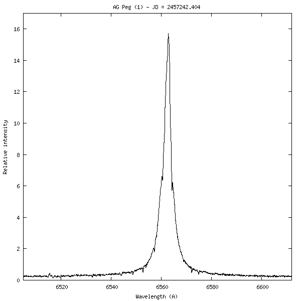 ag_peg_Ha_20150807.gif