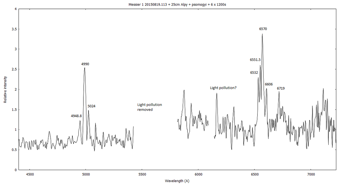 Full width spectrum