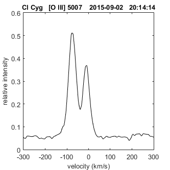 _cicyg_20150902_843_full_[O III] 5007.png