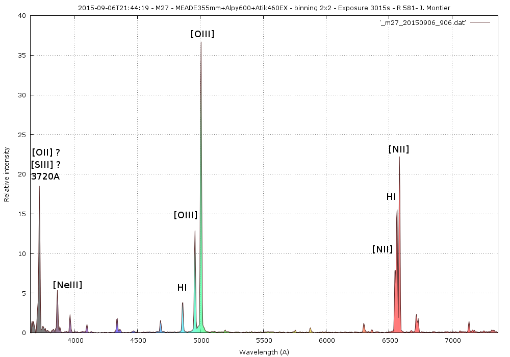 20150906-spectro_m27-1.png