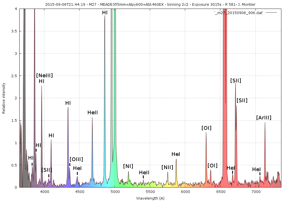 20150906-spectro_m27-2.png