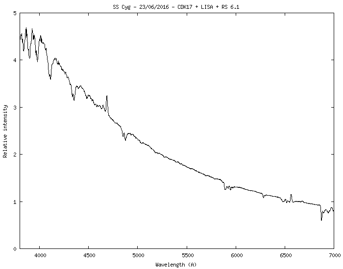 SS Cygni (2016/06/23)