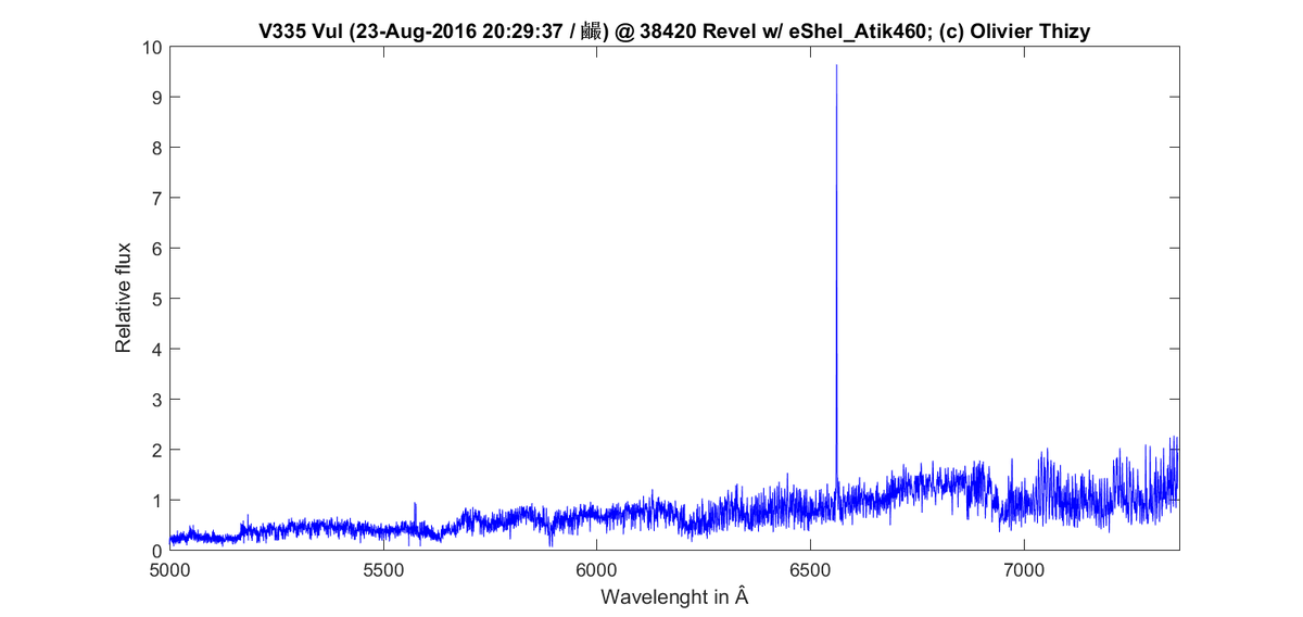 graph_v335vul_20160823_854_full-all.png