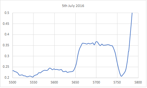 WR140 7th July-28th Dec 2016.gif