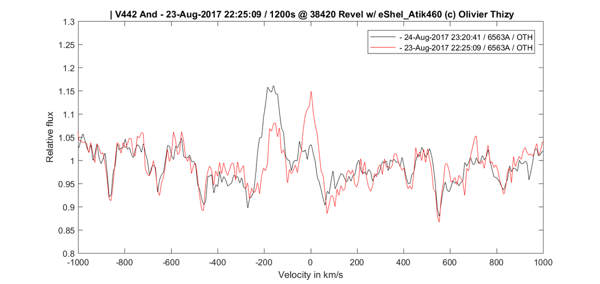 graph_v442and_20170824_973_fullChangeIn24hr.png