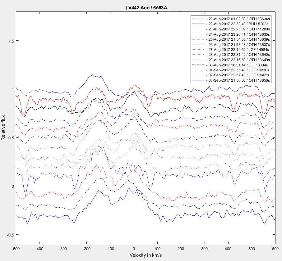 V442 daily evolution aug21-sep3.JPG