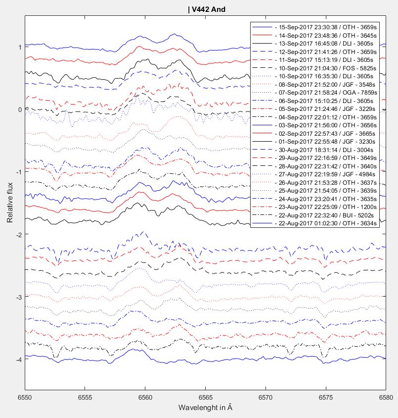 V442 daily evolution aug21-sep15.JPG