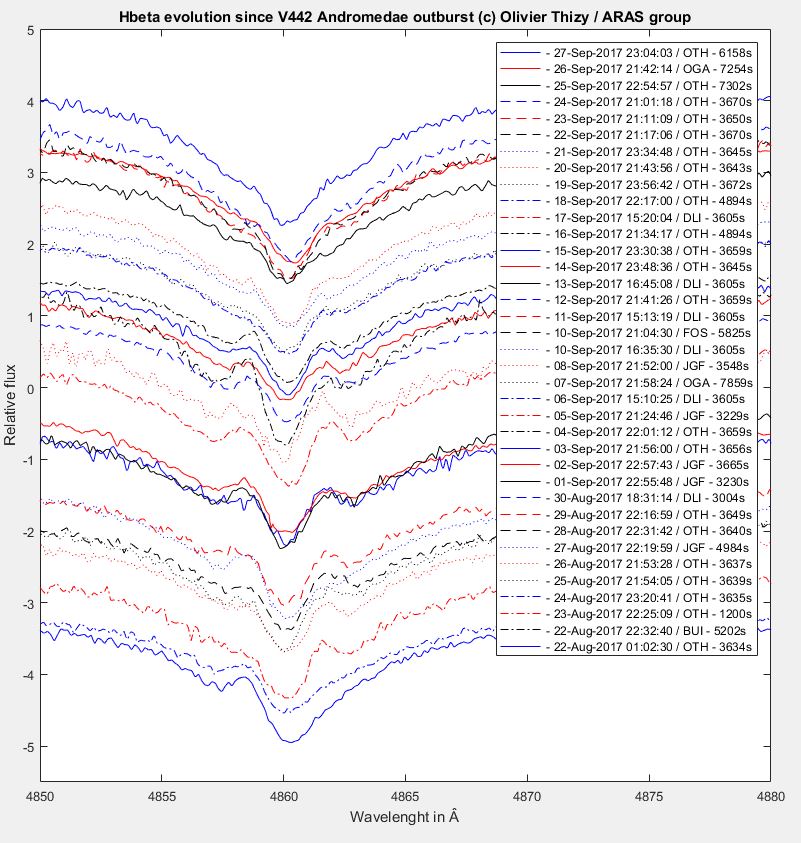 V442And daily Hbeta evolution aug21-sep27.JPG