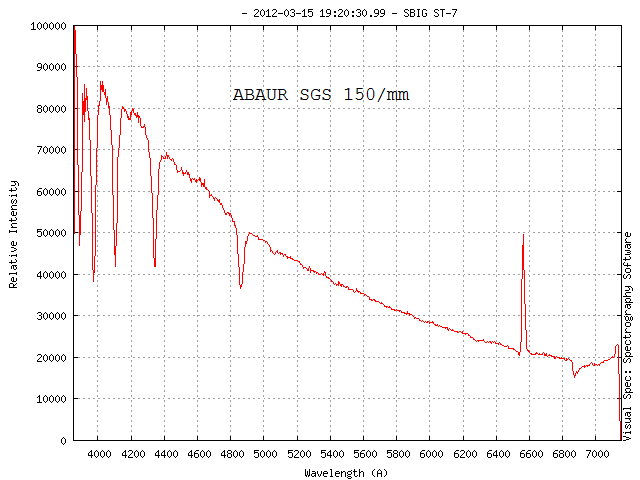 abaur--profil-1cbis.png