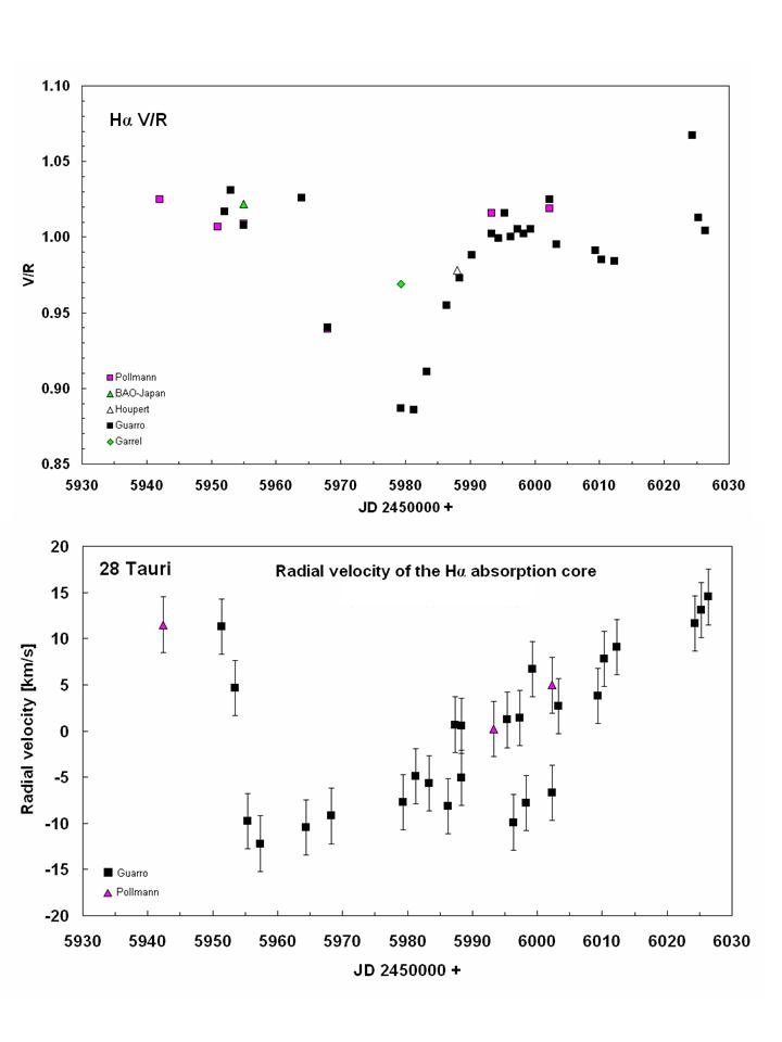 VtoR and radial velocity.jpg