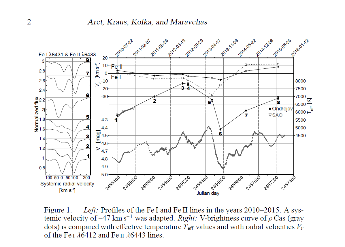 Figure1 From Aret, Kraus, Kolka and Maravelias