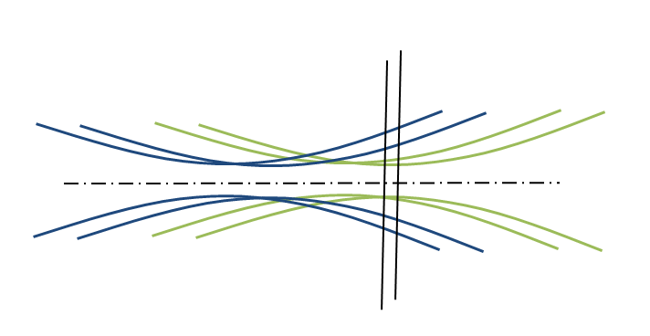 effect of moving the focus with astigmatism