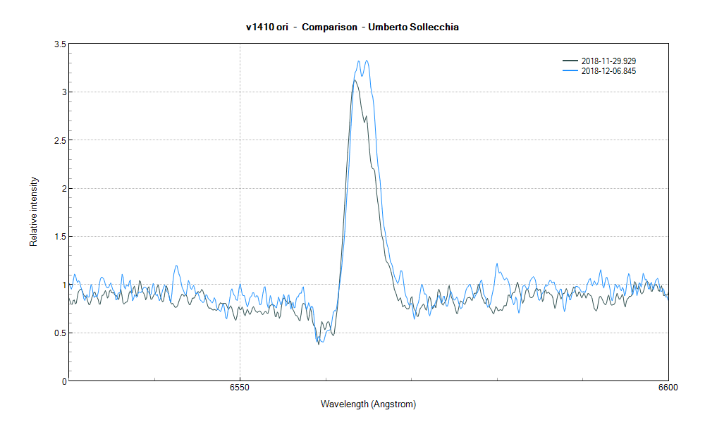 v1410ori Comparison Umberto Sollecchia.png