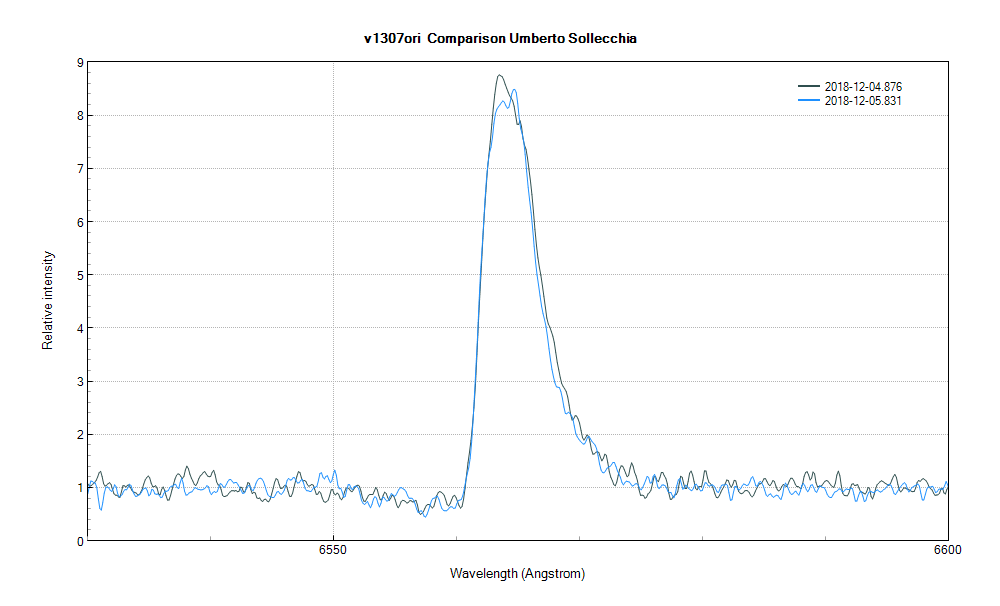 v1307ori  Comparison  Umberto Sollecchia.png