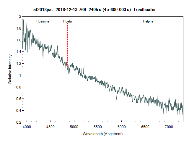 at2018jsc_20181213_769_Leadbeater.png