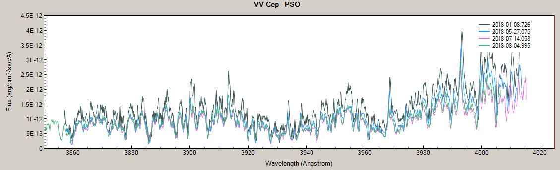 This graph includes results also from 2017 (first 3 blue dots)