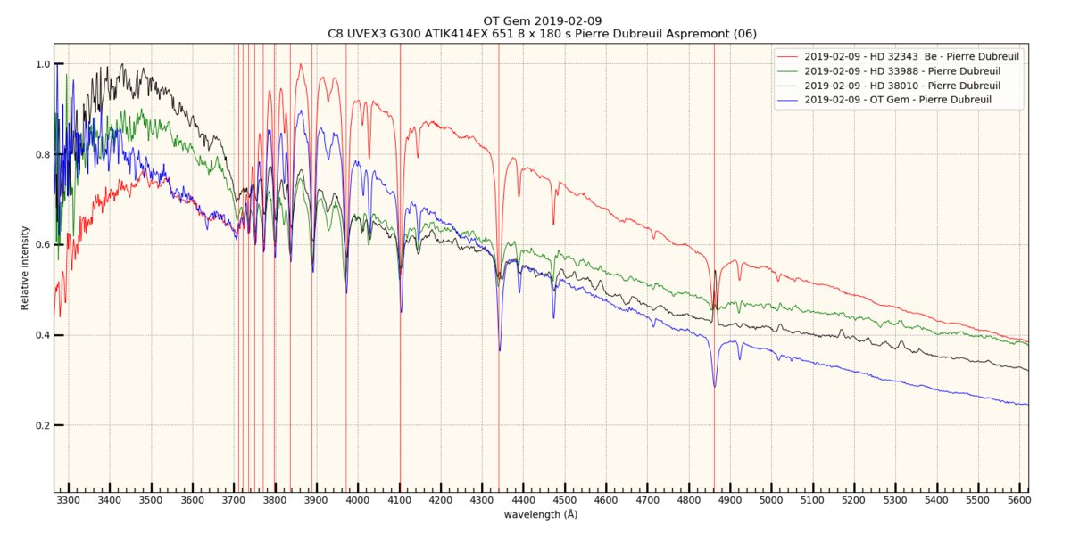 Figure_UV300.png (258.77 KiB) Viewed 21475 times Compare spectres UV UVEX(3)