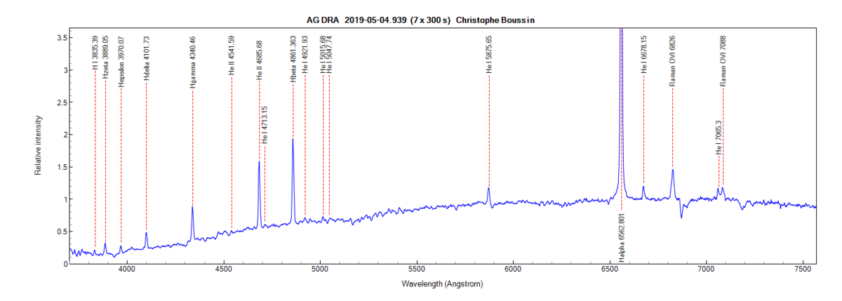 agdra_20190504_939_Christophe Boussin.png (43.99 KiB) Viewed 8953 times AG Dra on May 4th 2019 (identification from PlotSpectra)