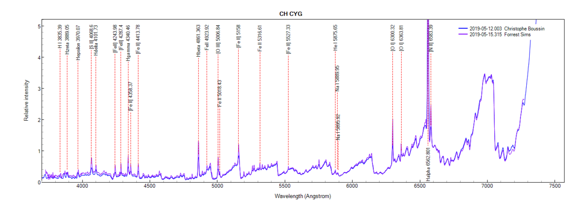 chcyg_20190512_003_Christophe Boussin_max5.png (69.71 KiB) Viewed 7760 times CH Cyg on May 12th and 15th, 2019 (comparison)