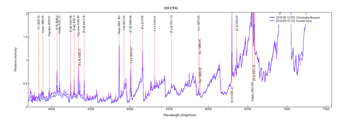 chcyg_20190512_003_Christophe Boussin_max2.png (92.8 KiB) Viewed 7760 times CH Cyg on May 12th and 15th, 2019 (comparison, zoom)