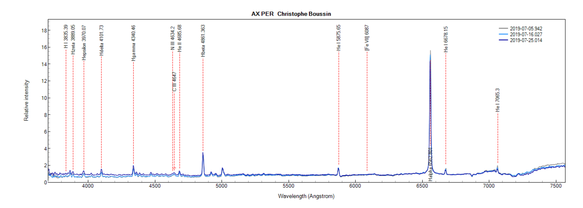 AX PER_Christophe Boussin.png (49.38 KiB) Viewed 6976 times AX Per on July 5th, 16th and 25th, 2019 (identification of some lines from PlotSpectra)