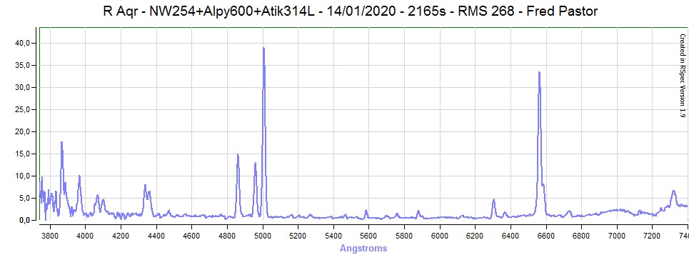 R Aqr taken the 14th of Jan