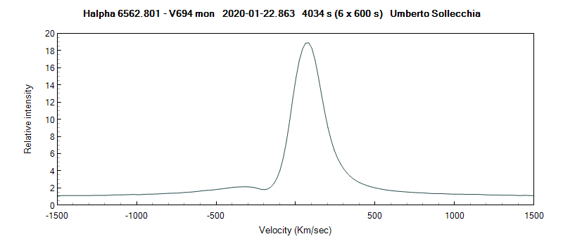 v694mon_20200122_863_V.R._U. Sollecchia.png