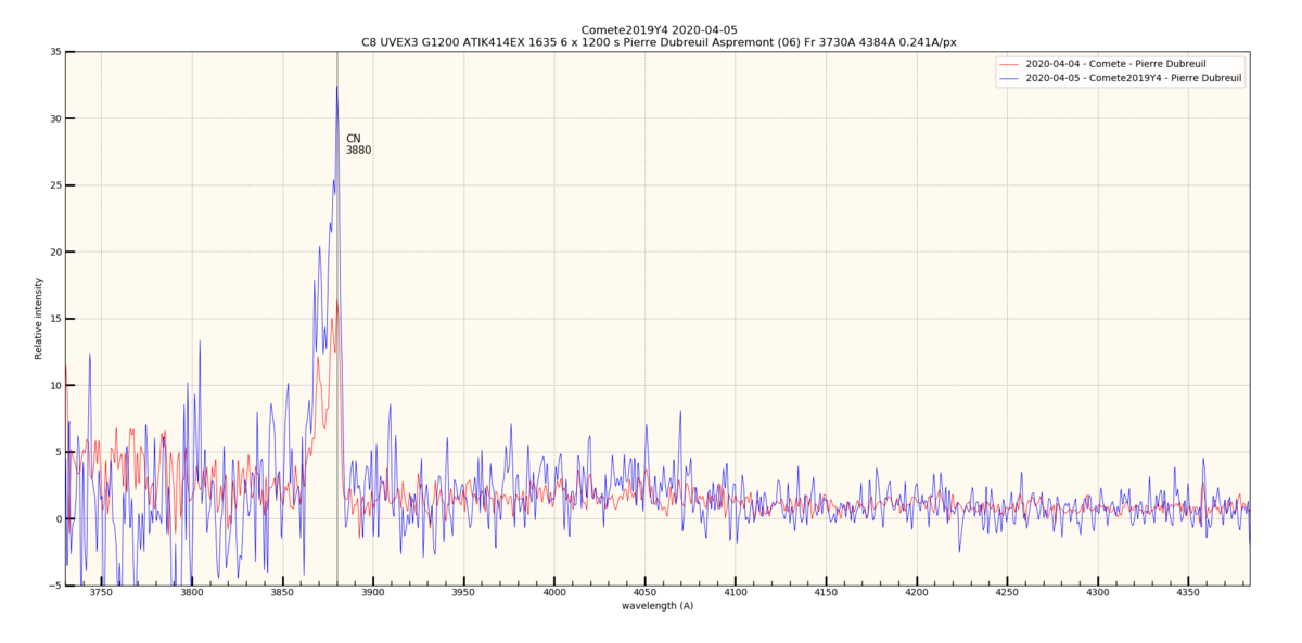 compare_cometeUVEX.png (264.26 KiB) Viewed 8769 times Comete sur 2 nuits