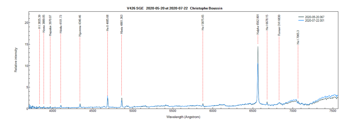V426 Sge on May 20th and July 22th 2020 (identification of lines from PlotSpectra)