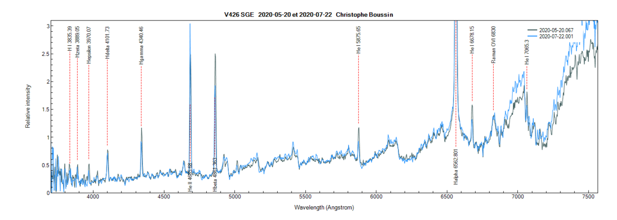 V426 Sge on May 20th and July 22th 2020 (zoom)