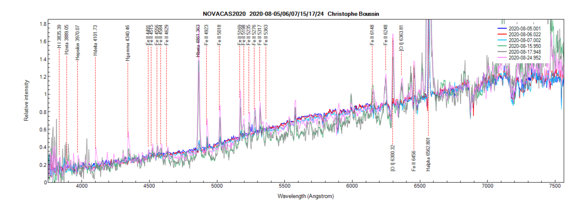novacas2020_20200824_952_Christophe Boussin.png (195.03 KiB) Viewed 8586 times Nova Cas 2020 on August 5th, 6th, 7th, 15th and 17th and 24th, 2020 (identification of lines from PlotSpectra)