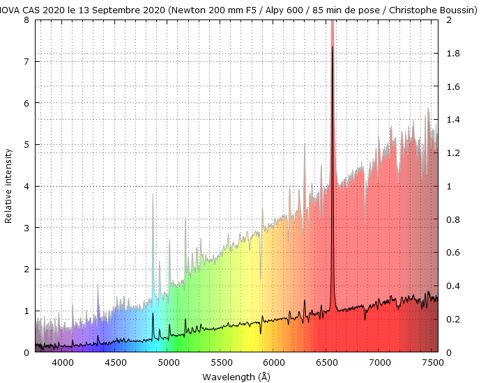 Nova Cas 2020 on September 13th, 2020