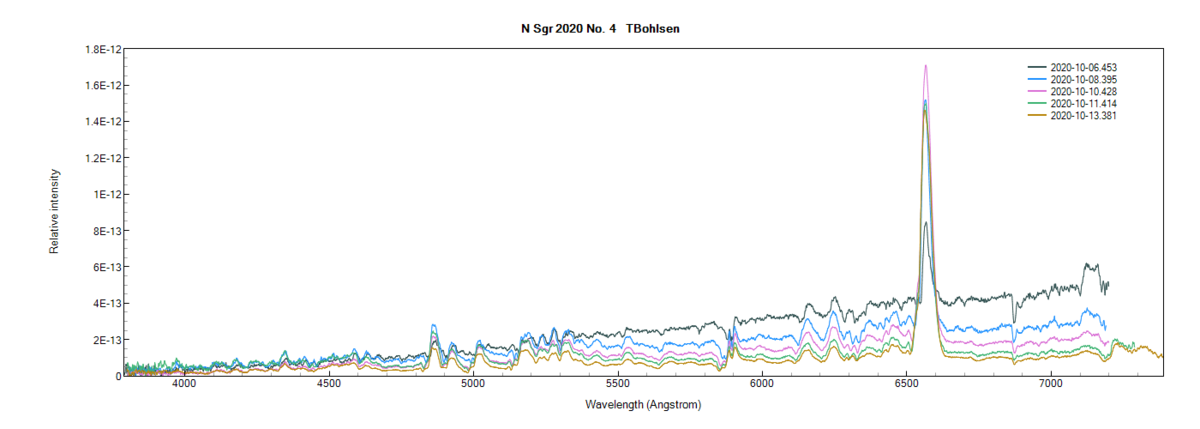 nsgr2020no.4_5 days_TBohlsen.png