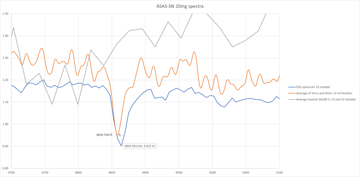 asas-sn-20mg-H-Beta-region-4700-5100.png