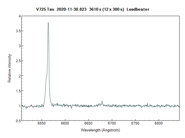 v725tau_20201130_823_Leadbeater.png