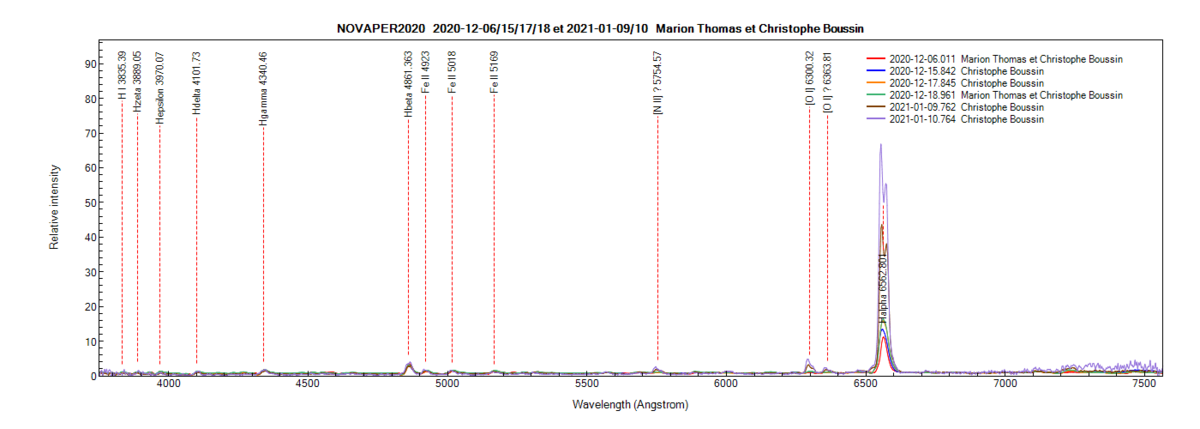 novaper2020_20210110_764_Christophe Boussin.png (56.63 KiB) Viewed 15400 times Nova Per 2020 on December 6th, 15th, 17th, 18th, 2020 and January 9th and 10th (identification of some lines from PlotSpectra)