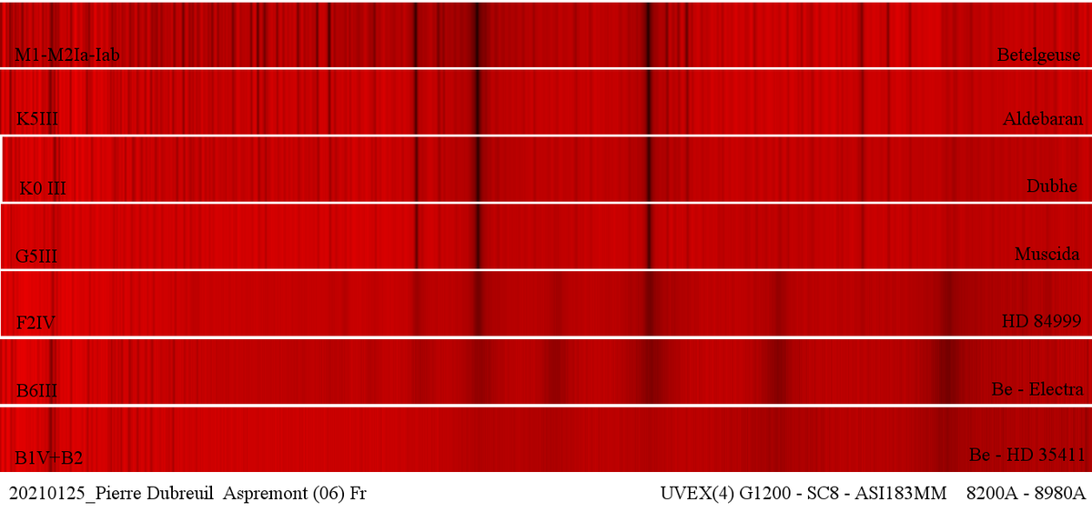 Comparaison IR