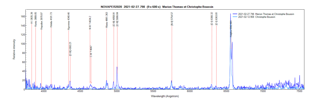 Nova Per 2020 on February 12th and 27th, 2021 (identification of some lines from PlotSpectra)